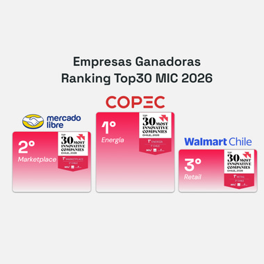 Ranking MIC 2026: Copec es la empresa más innovadora de Chile