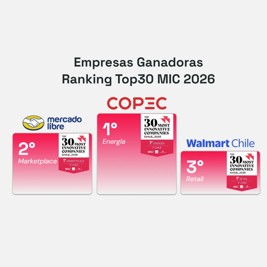 Imagen Noticia: Ranking MIC 2026: Copec es la empresa más innovadora de Chile