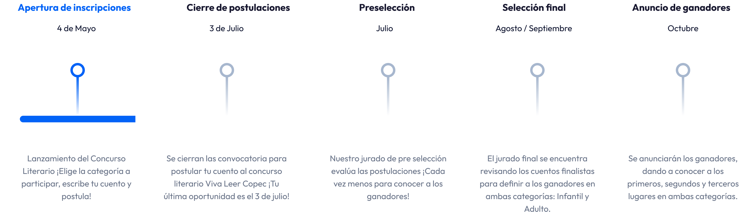 Ruta del concurso literario
