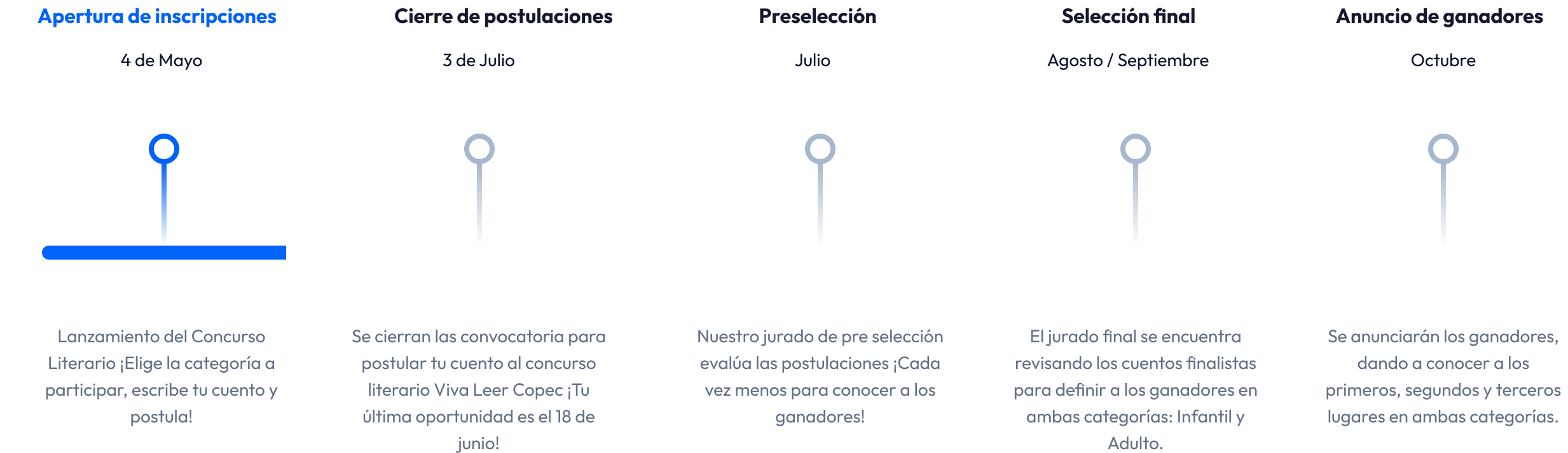Ruta del concurso literario