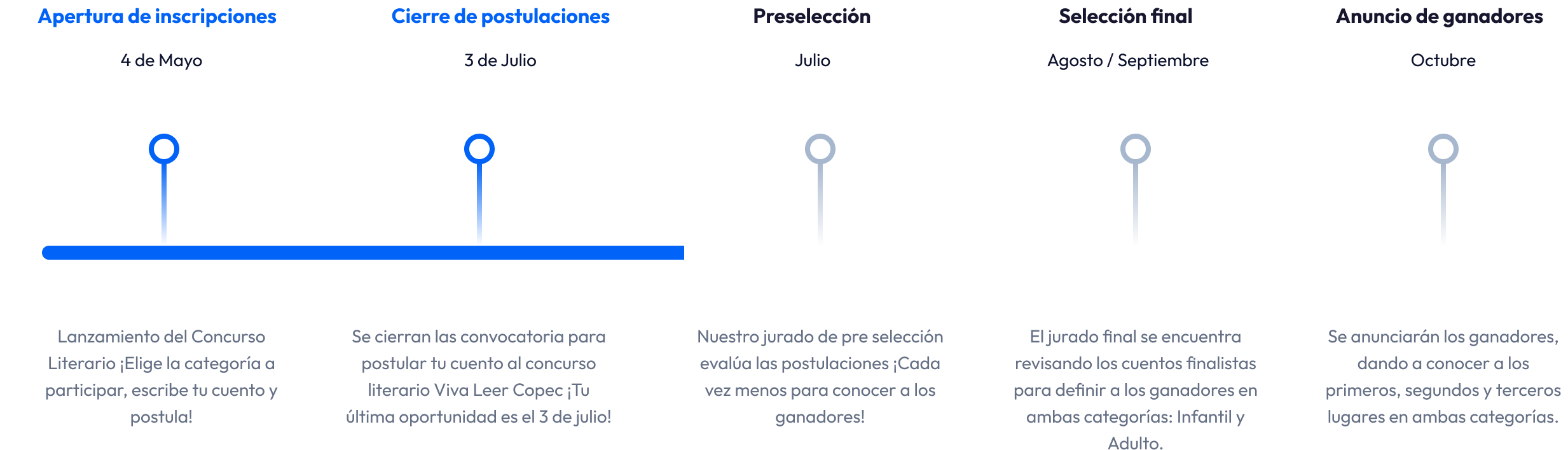 Ruta del concurso literario