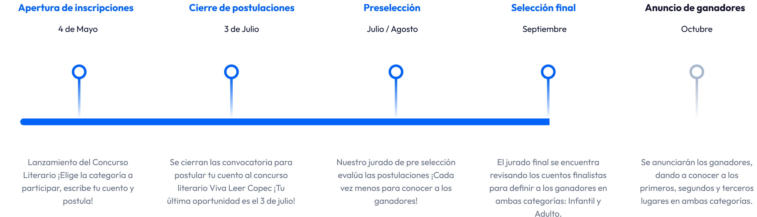 Ruta del concurso literario