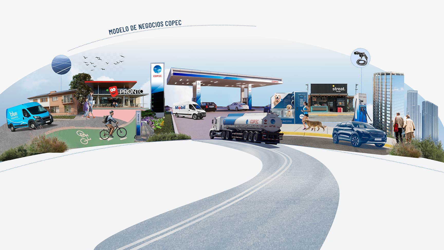 Modelo de negocios Copec