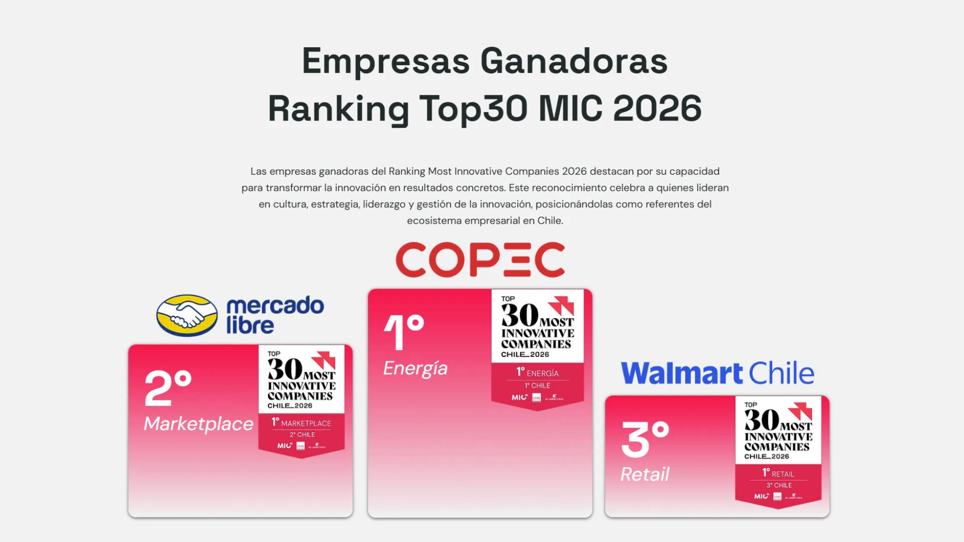 Copec es reconocida como la empresa más innovadora de Chile en Ranking MIC 2026