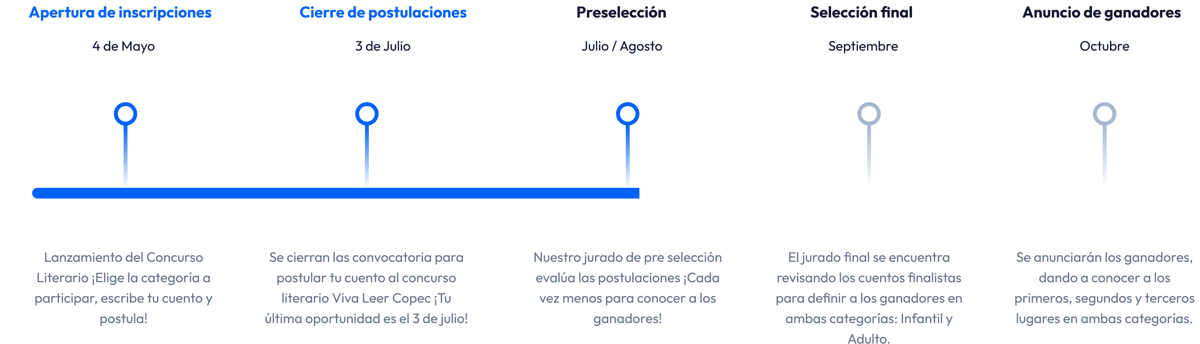 Ruta del concurso literario